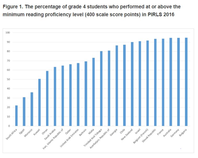 iea_education's tweet image. "Most students reach minimum proficiency levels in mathematics and science but, as the Digest shows, there is still work to be done" New  @UNESCOstat blog post from @Dirk_IEA & @Paula_IEA on IEA's contribution to the #SDG4Digest sdg.uis.unesco.org/2018/12/18/foc… #data4development #SDGs