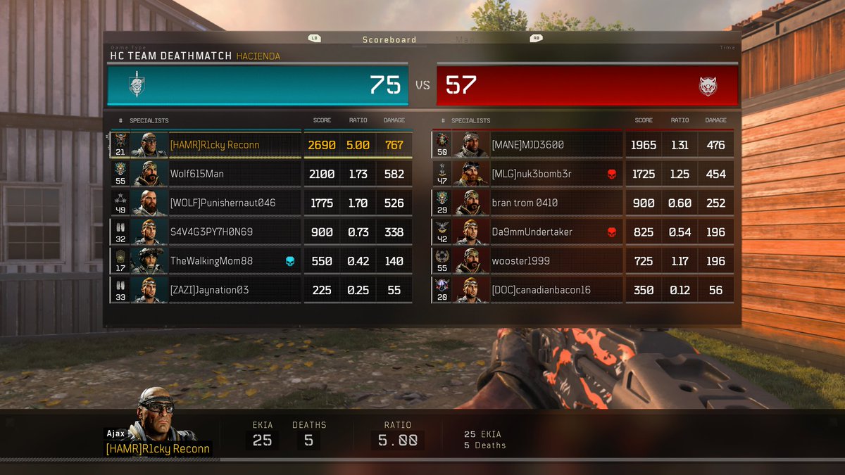 Gh0st155's tweet photo. One of my best games yet!
The Saug 9mm melts enemies!
#TeamHAMR #R1ckyReconn #XBoxOne #COD #CallOfDuty #BlackOps4 #Saug9mm @shroud @drdisrespect @TeamHAMR @Treyarch @TommyT999 @Mighty_RTs @TFEHgaming @RavenSoftware @SGH_RTs @MixerShares @refuznation @FadeGrips @RespawnProducts https://t.co/ZATWHwSFqB
