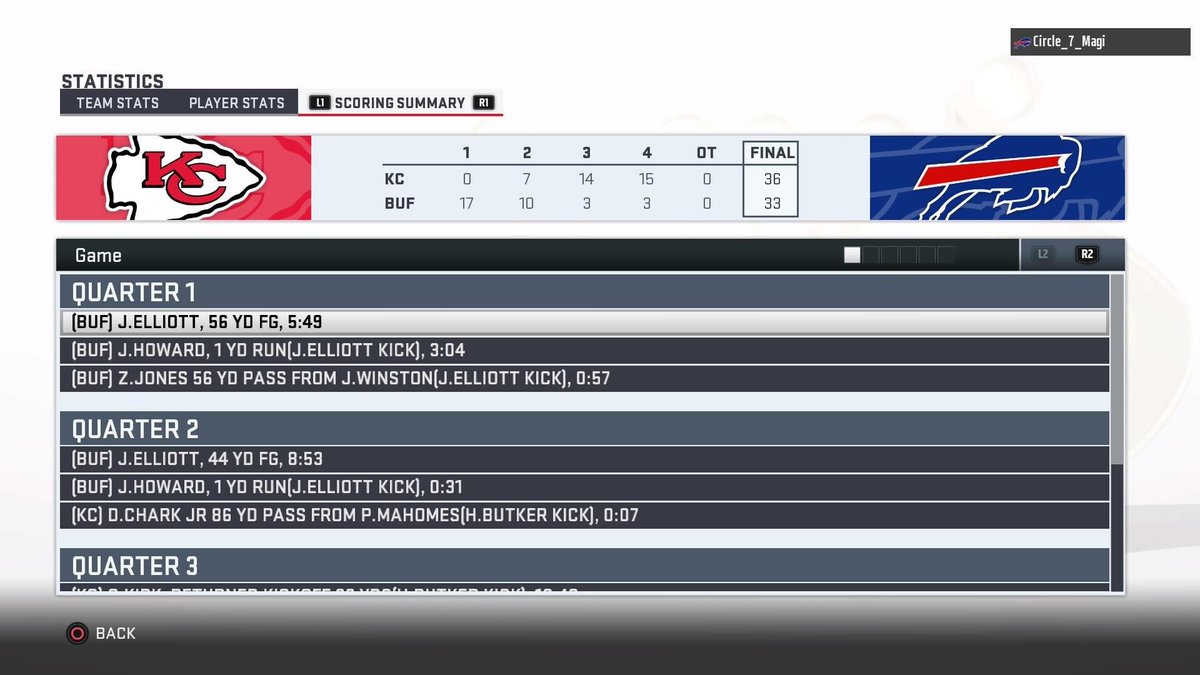 Chiefs_SA1's tweet photo. With a very Shaky start. The team showed a lot of heart! Turned things around. And came out on top!

Now this isn’t how we want every game to go. But we’ll take this one! 

Losing two soldiers in the heat of battle. Has opened up some spots for playing time. https://t.co/5dmzqtFHwg