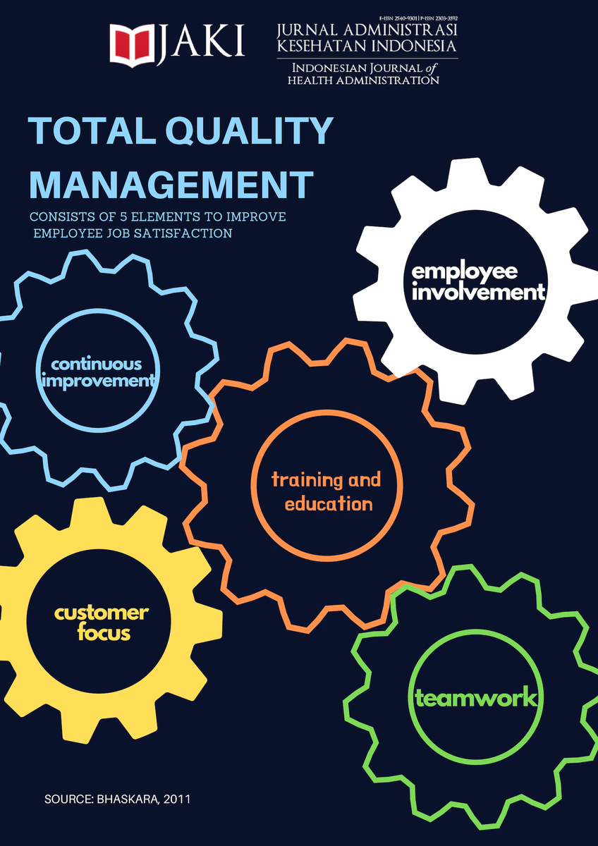 😎 Total quality management principles in healthcare. Principles of