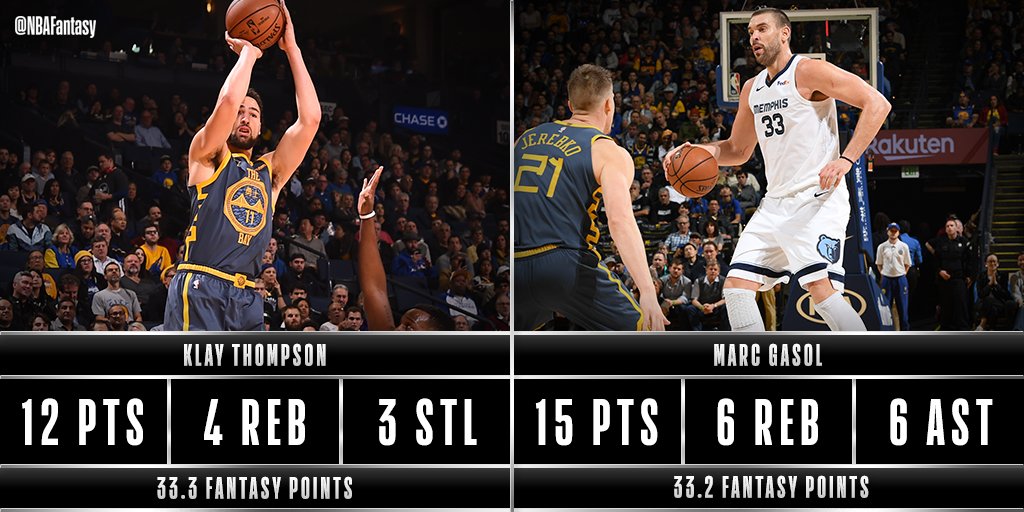 Klay Thompson & Marc Gasol are the #NBAFantasy leaders for the @warriors & @memgrizz at Oracle as we head to the final period of play!