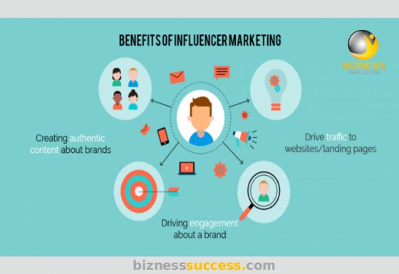 In hoards are the brands now flocking over influencers to sell their products and services. You too can join the flock and know the benefits in taking your business to the next level. Visit biznesssuccess.com to read more about influencer marketing. #influencermarketing