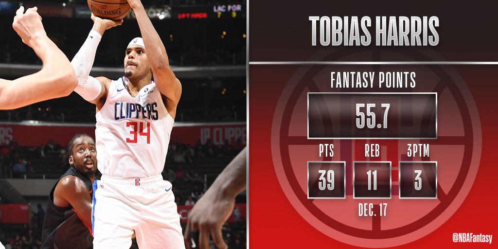 Tobias Harris poured in the points tonight for the @LAClippers and finished as the leading #NBAFantasy scorer in LA with a strong double-double.
#ClipperNation