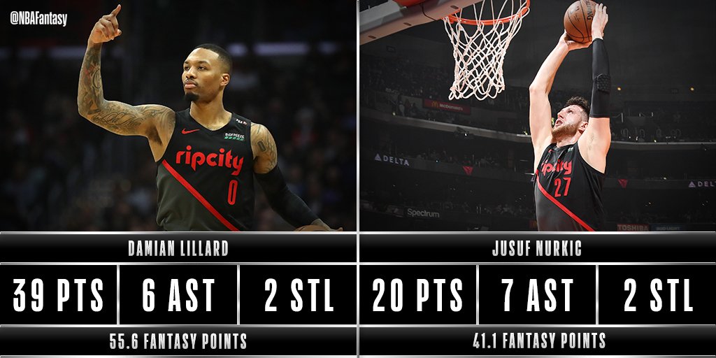 Damian Lillard & Jusuf Nurkic led the way for the @trailblazers tonight in a victory in LA and close out tonight's #NBA slate!
#NBAFantasy #RipCity