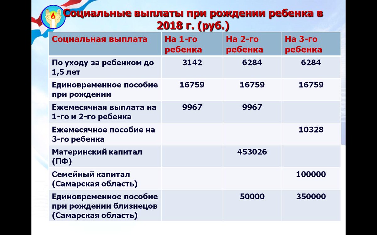 Единовременная социальная выплата на ребенка
