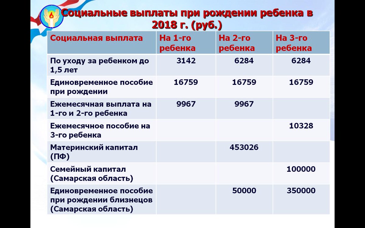 Единовременная выплата изменения. Выплаты на детей. Социальные пособия при рождении ребенка. Ежемесячная социальная выплата. Dsgkfns GH hj;LTYBB HT,tyrf.