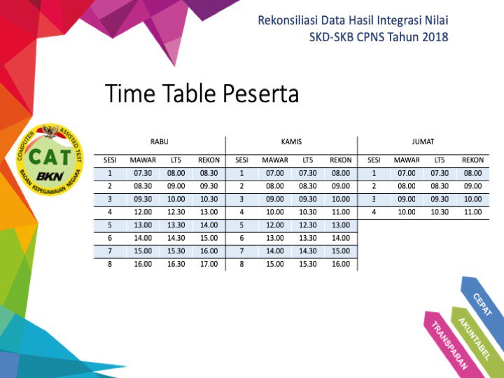 Yth. Perwakilan Instansi #CPNS2018. Kami tunggu di Gedung I lantai dasar BKN Pusat sesuai Hari &amp; Sesi yg sdh ditentukan. Jgn lupa bawa surat tugas, identitas &amp; ID pegawai. Maks 2 org per instansi.

It's getting hotter -- Transformers: Revenge of The Fallen.

#2019JadiASN