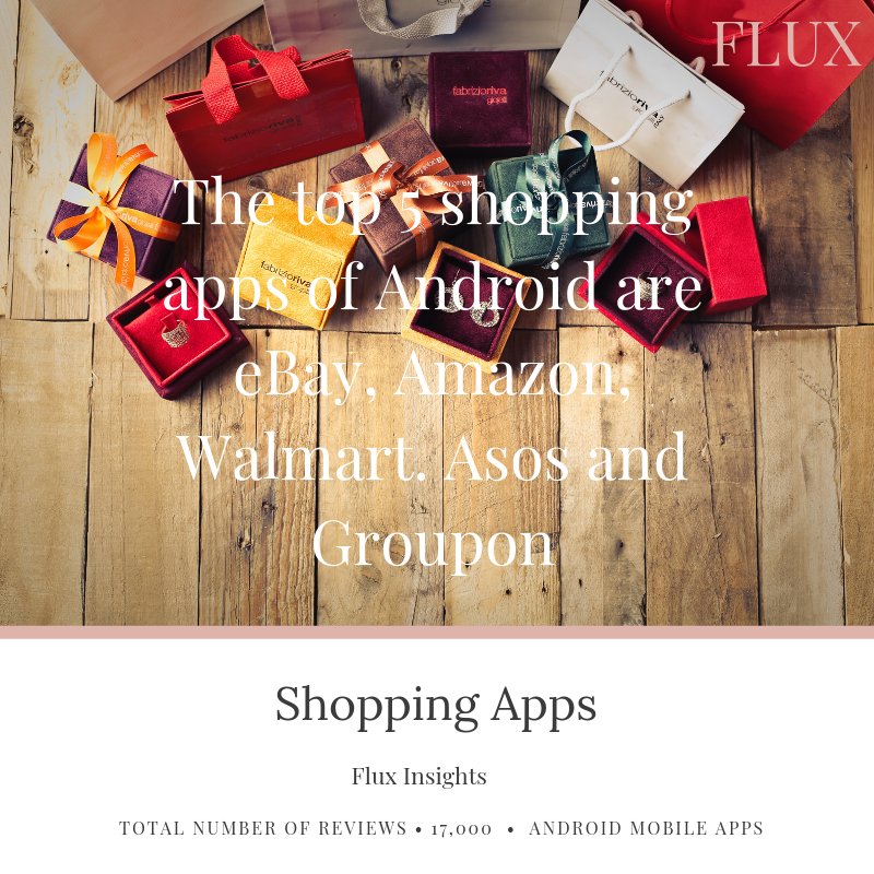 Flux4Kofo's tweet image. Android users downloaded on average 95 apps, to their phones, in 2016. The top installed app of all time on Google Play is Facebook, the top game of all time is Candy Crush Saga, and Adele – 25 is the top-selling album of all time. bit.ly/2BPqnTj #Fluxblog #MobileApps