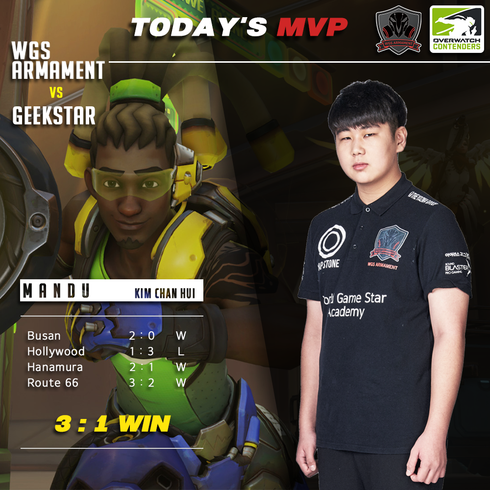 ARMAMENT_OW's tweet photo. New Game, New Victory!
And the new mvp player :)
#ggs with #geekstar
@owpathtopro @Contenders_OW https://t.co/HMOVLFDTVn