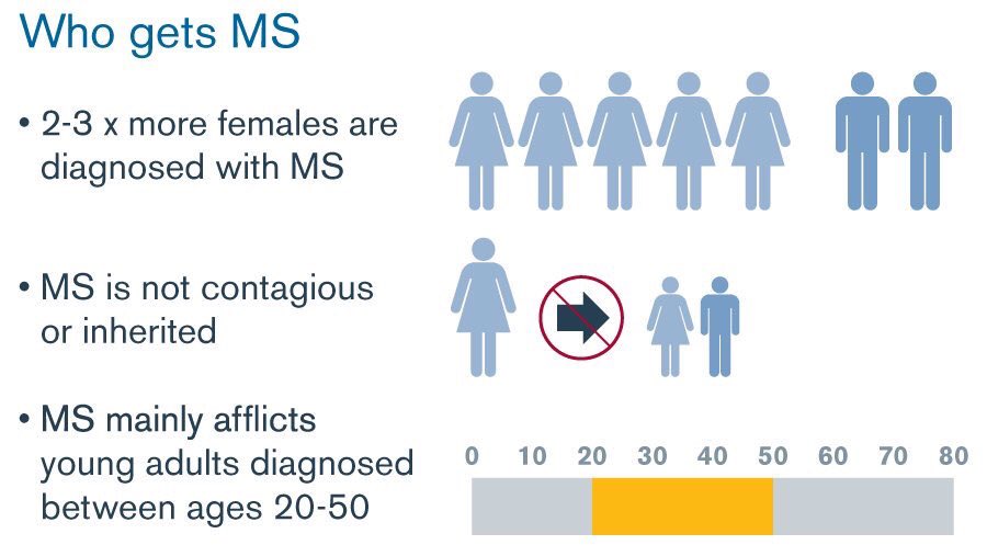Gerias_training's tweet photo. Vandaag geven we een workshop op het #MSMS symposium in Nieuwegein over praktische tips in het verpleeghuis voor cliënten met MS, zien we u daar? #MultipleSclerosis #expertise #workshop #Gerias #symposium https://t.co/egI5yzNre5