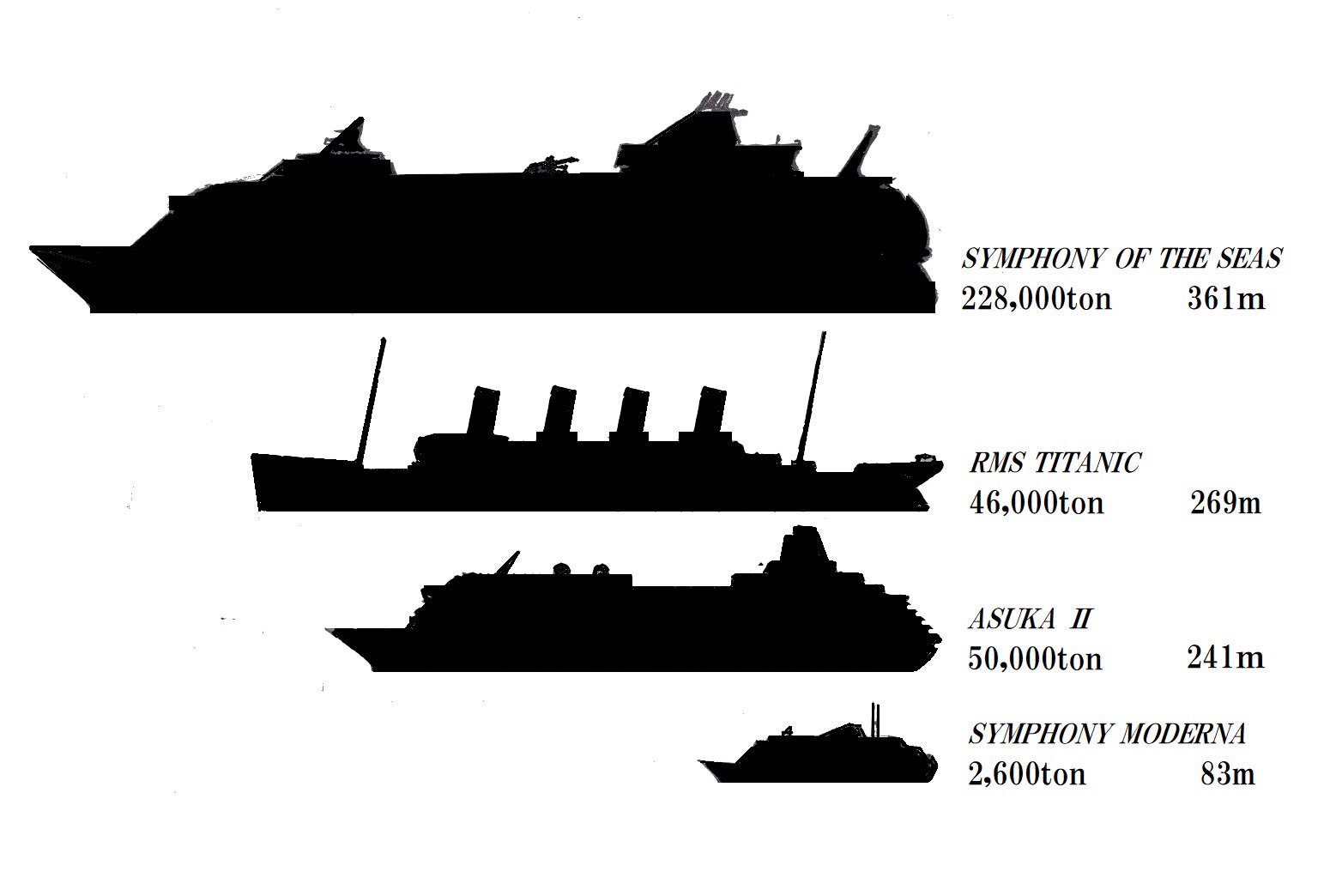 Punip Cruises プニップ クルーズ 船体解剖図 先日のシンフォニー 美食ナイトクルーズ タイタニックの講演で使用した客船大きさシルエット比較 自分で手描きしたんだけど 最後に世界一でかいヤツを描いたら あまりのサイズの違いに唖然 何度も寸法を