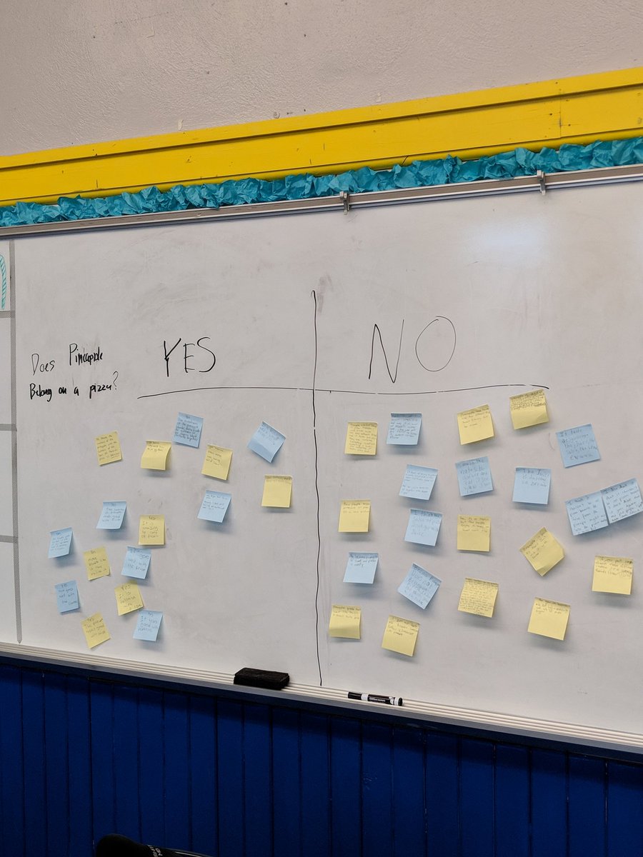 Discussing how evidence can support an opinion in reading this week.  Today's topic: Does pineapple belong on a pizza?  Definitely sparked some complex and interesting conversations this morning!   <a href="/GQES_Dragons/">GQES_Dragons</a>