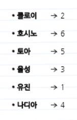 Yongchan_NB's tweet photo. 벌써 세트3의 장소사다리야. 얘들아 고생이 많아 얼른 고르고 재미있는 시간을 가지자,,,,,,, https://t.co/HEC21i4lxf