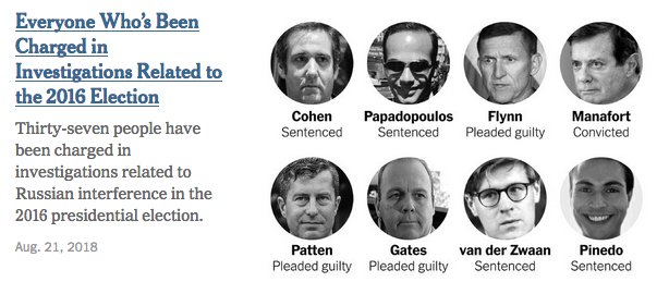 Kijk naar de afbeelding. Geen van deze mannen is aangeklaagd voor samenspannen met Rusland om de verkiezingen te beinvloeden. Maar de NYTimes suggereert dat dat wel zo is. Is dit fakenieuws? Half-fakenieuws? Misleidend nieuws?