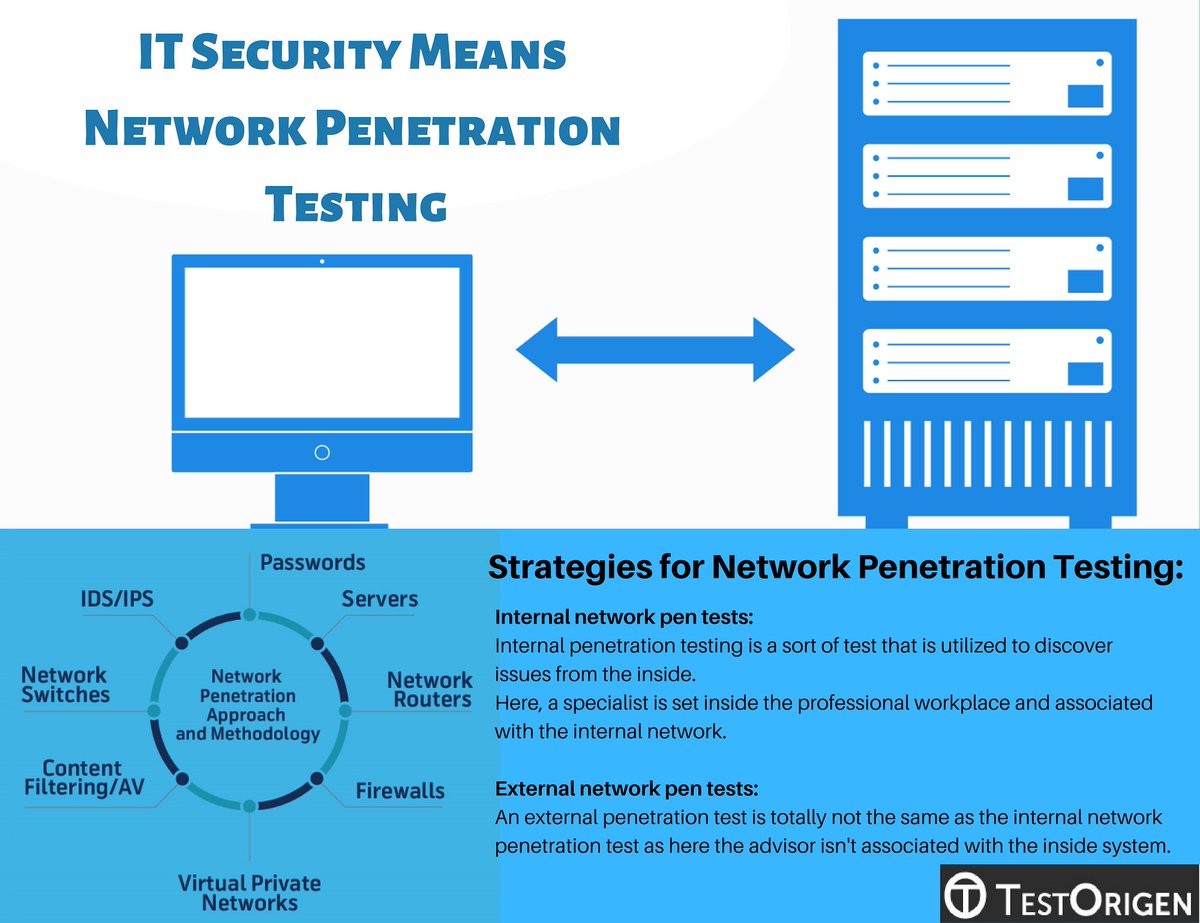 Test_Origen's tweet photo. #Riskassessment is a basic initial phase in the #ITSecurity lifecycle. #Networkpenetrationtesting offers an important method to build up a baseline assessment of #security as it shows up from outside the association’s #Network limits.
https://t.co/kCVmkqAxwR https://t.co/4cnrfX0EUh