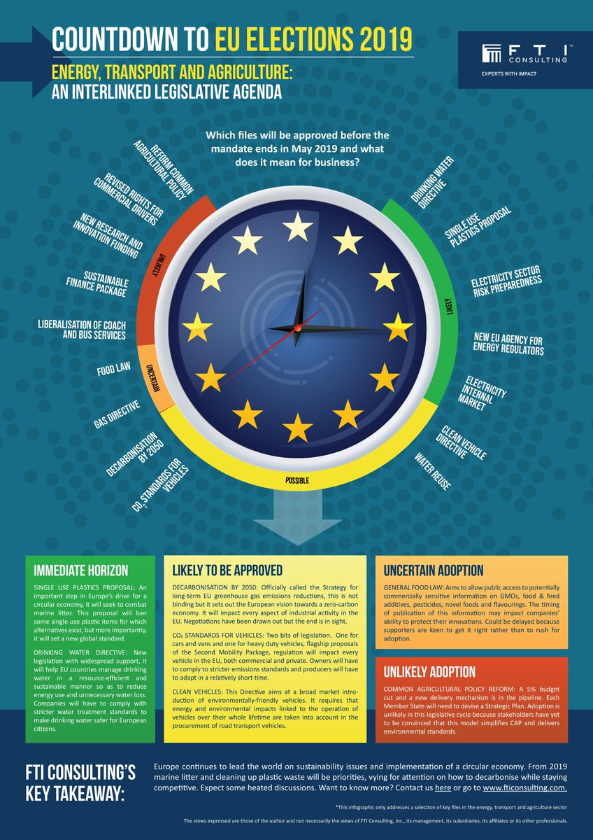 With Europe leading the way on sustainability and the circular economy, what files in #Energy, #Transport and #Agriculture will make it through before the #EU2019 elections.  Here are FTI’s key takeaways: bit.ly/2Edpt5H