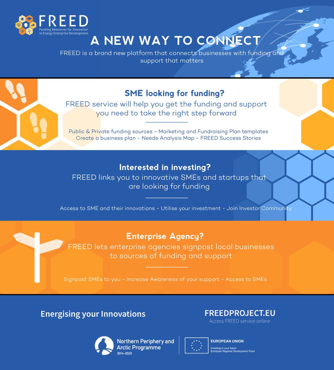 FREED
Service Online Platform is now Live!
Please access via the following link freedproject.eu  ! <a href="/swccollege/">South West College</a> @sw @RDI_at_LIT <a href="/EIfI_Umbrella/">EIfI Umbrella</a> <a href="/UniOulu/">University of Oulu</a> <a href="/WDCInsights/">WDCInsights</a> <a href="/GAS_Investments/">Green Angel Syndicate</a>