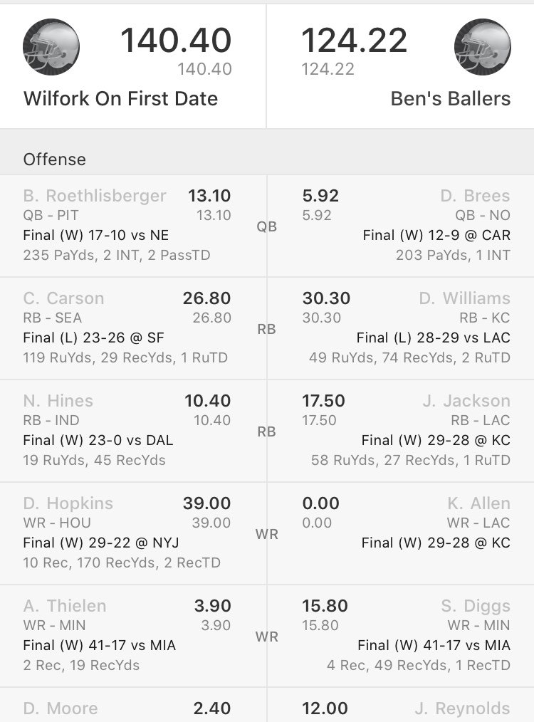 Durham County Presidents American Football Club tweet media