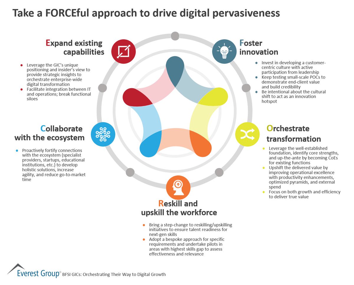 YwanVanLoon's tweet photo. RT Ronald_vanLoon "Take a FORCEful approach to drive #digital pervasiveness [#INFOGRAPHICS] 
 by EverestGroup | 

Read more here: https://t.co/YgFC3JzaIJ

#DigitalTransformation #BI #BusinessIntelligence #Innovation #DigitalMarketing #RT 

Ronald_vanLoo… https://t.co/XZRXuOo8lz"
