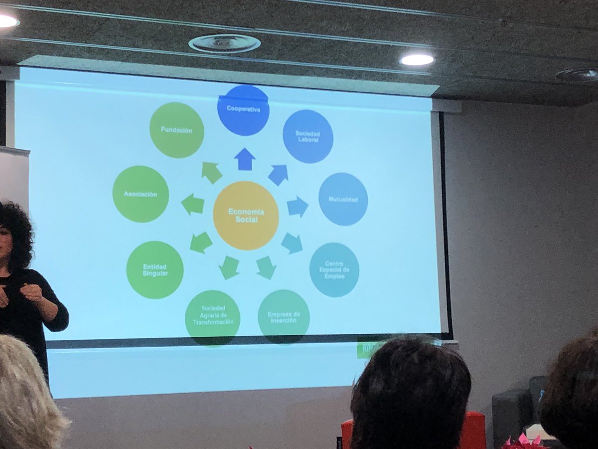FeafesCC's tweet photo. Carmen Moreno (DG Economía Social) nos explica la nueva Ley de Cooperativas de Extremadura enfocado a la Economía Social #ContigoExMAS #Extremadura https://t.co/nriduBIdbE