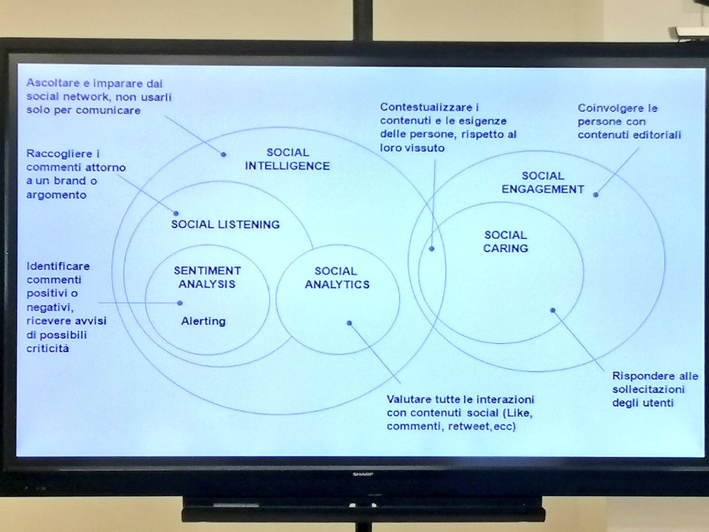raffaele_zen's tweet photo. Cosa fare per prevenire e gestire una #crisi? #Misurare il #sentiment, #valutare le interazioni, rispondere subito alle sollecitazioni utenti e #coinvolgere con contenuti editoriali
#sociallistening #socialengagement #socialanalysis #socialintelligence #socialcaring #engagement https://t.co/3kGeg9WGw8