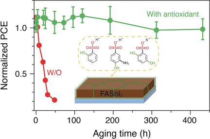 angew_chem's tweet photo. #Airstable FASnI3 #perovskite #solarcells fabricated with hydroxybenzene sulfonic acid/salt as an antioxidant additive, Feng Yan et al. @HongKongPolyU https://t.co/JBNoYuLFqI https://t.co/kihGb9WYU6