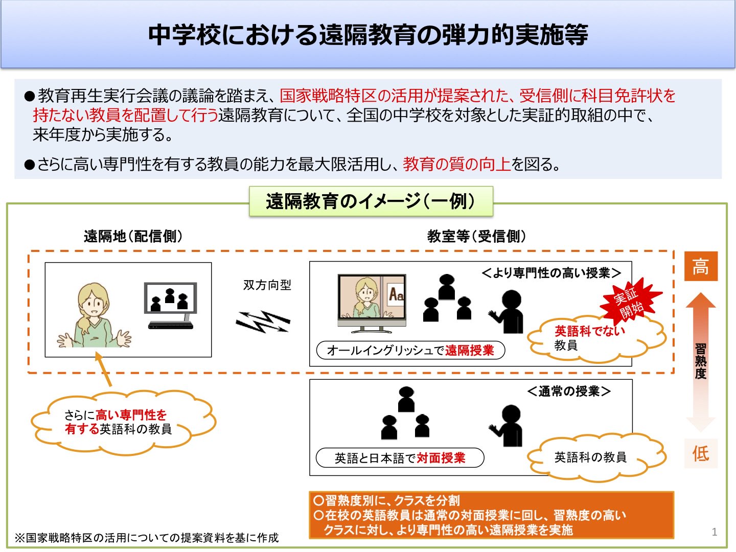 Matiere On Twitter 12 17開催 第37回 国家戦略特別区域諮問会議 配布資料 内閣府 Https T Co Actbszzdpl Https T Co 6wc7vrt8nk Twitter