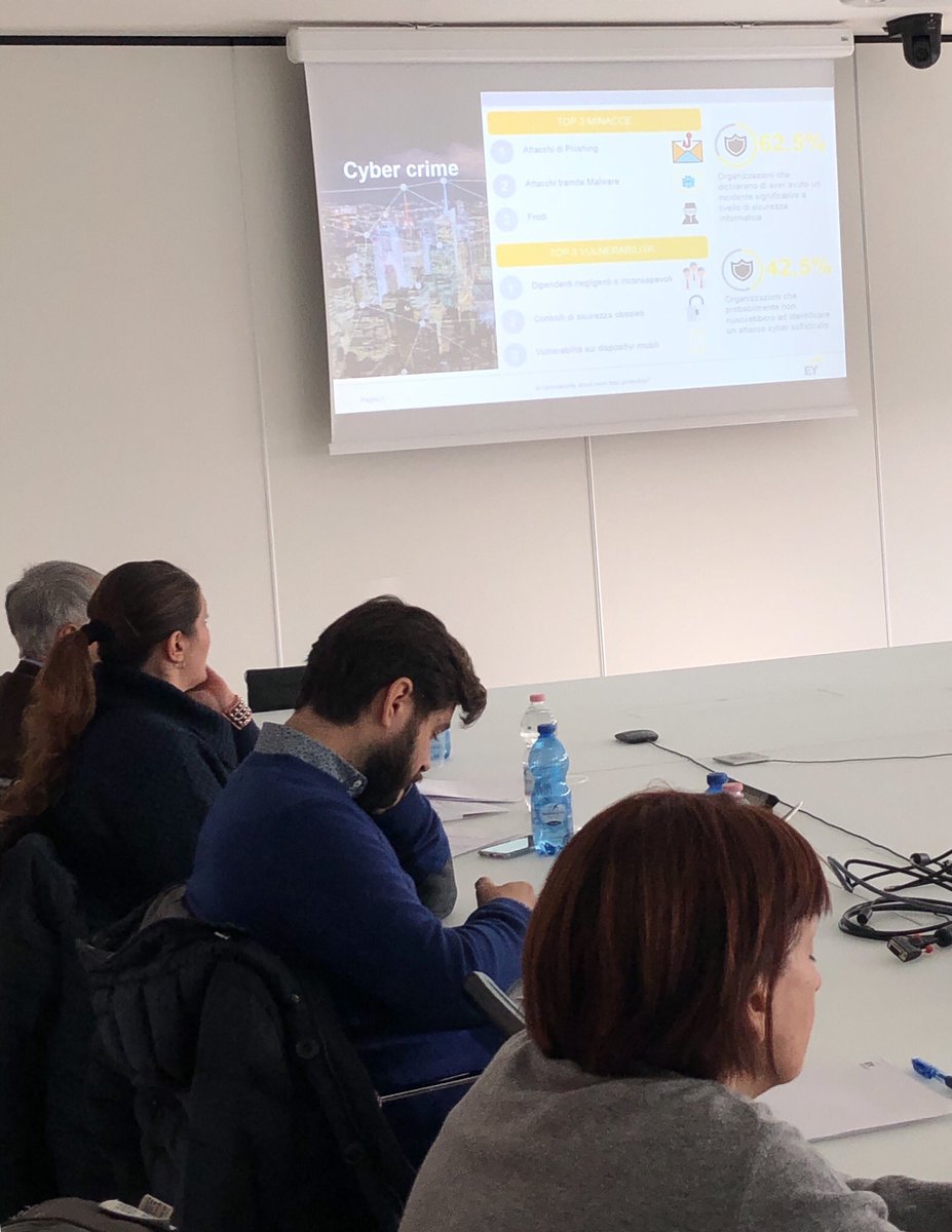 EY_Italy's tweet photo. 87% delle imprese globali e 97% di quelle italiane non dispone di risorse adeguate al livello di #sicurezza informatica richiesto. Inoltre 55% delle imprese non integra la protezione dell’organizzazione nella propria strategia aziendale #EYGISS https://t.co/DMtcLQPEXy https://t.co/3saGqXze3L