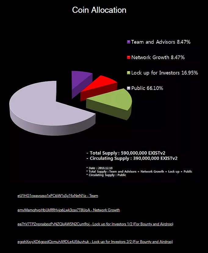 🚀🚀🚀🚀🚀🚀

Our coin allocation is updated.
You can check it on website.
Just 390,000,000 EXISTv2 is circulated on market !!
You Can Get PoS ROI 100% !!
EXISTv2 Team will be with you to the moon !!

🚀🚀🚀🚀🚀🚀
<a href="/Crex_24/">CREX</a> <a href="/K24Tv/">K24TV</a> <a href="/bitebtccom/">pepe</a>
@PROSTAKINGBR <a href="/StakeEco/">EcoStake.net 🌳⚛️Validator donating 1/3 of revenue</a> <a href="/StakingWorld/">StakingWorld</a>