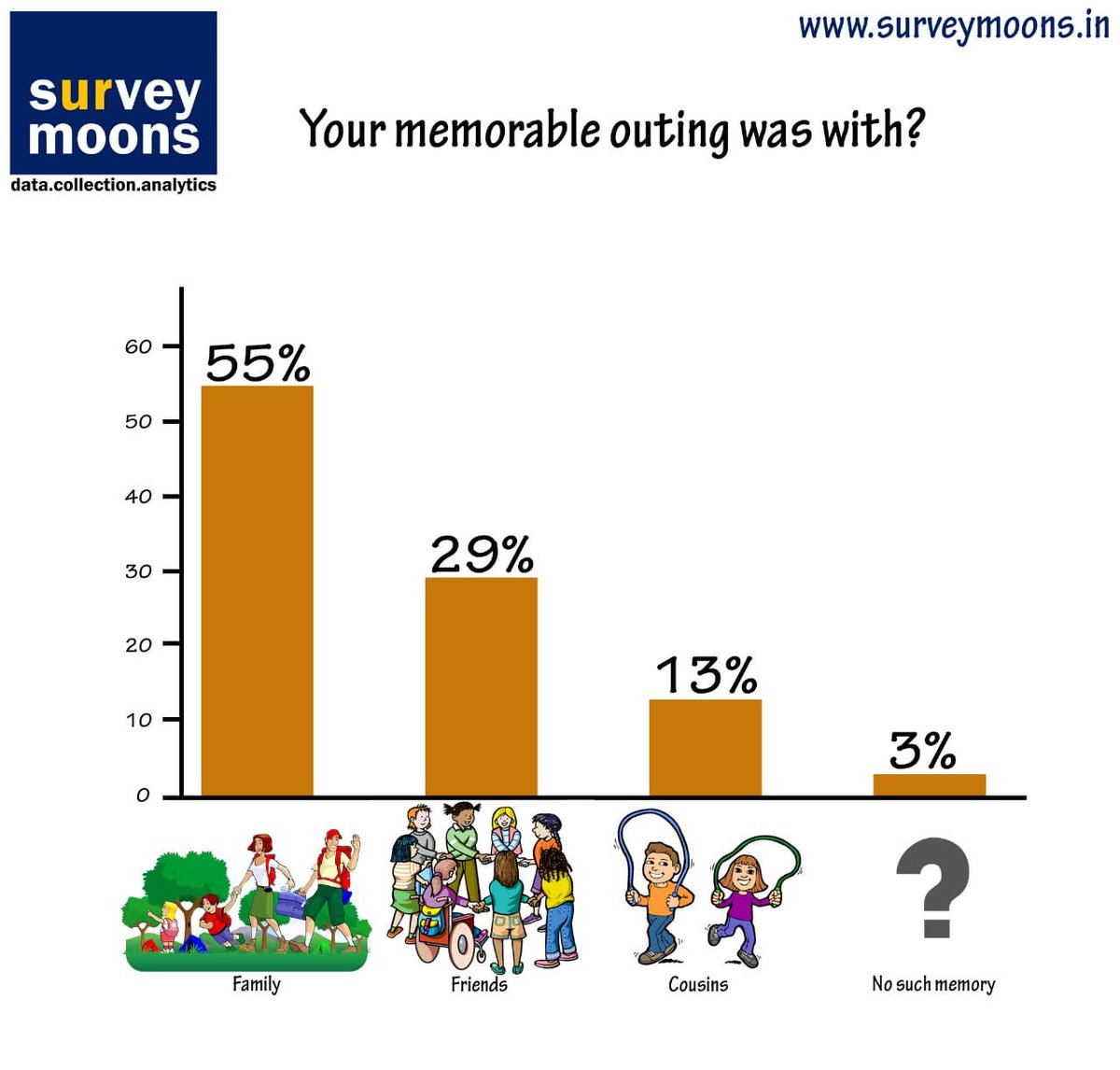 surveymoons's tweet photo. #surveyresults https://t.co/JoKE9Yq82L