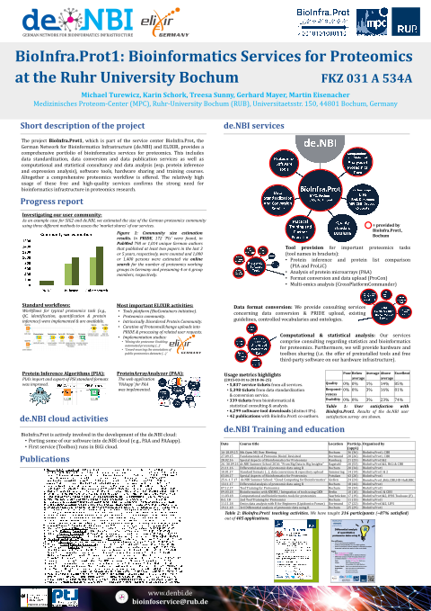 denbiOffice's tweet photo. More @denbiOffice posters! Today our #proteomics and #lipidomics service center #BioInfraProt https://t.co/hkuPYuNPg6 https://t.co/rTZckpRfJw