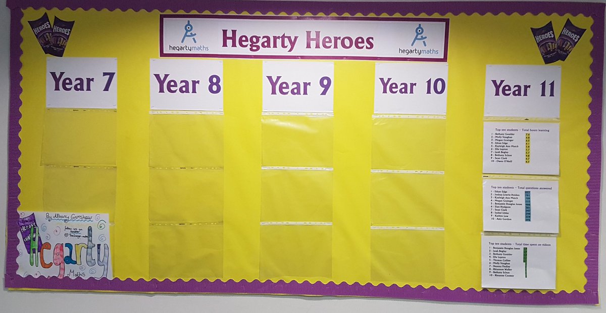 TheGrange_maths's tweet photo. #HegartyHeroes #readyforthelaunch https://t.co/Ylz3AEU0Z9