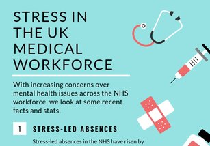 Are you a nurse, doctor or surgeon experiencing stress or depression? If so you are not alone. Check out these facts on mental health in the NHS: bit.ly/2OJGIRD #welldoctors #wellnurses #wellsurgeons #NHSstress