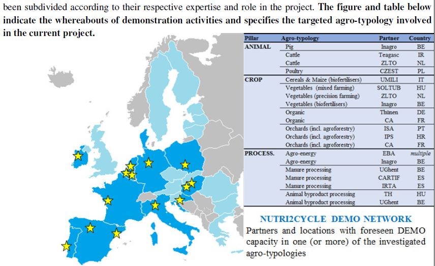 Want to improve European ag C, N, P efficiency? Skills in knowledge transfer? Come work on H2020 EU project #Nutri2Cycle Advert here: teagasc.ie/media/website/… Closing 8-1-19 Join the #TeagascJC team <a href="/teagasc/">Teagasc</a> Retweets appreciated