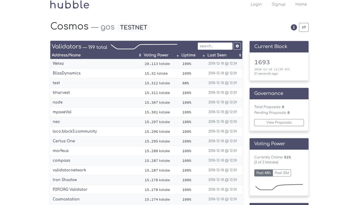 BloccDynamics's tweet image. Looking good @Wetez_wallet. Happy to be in second place leading the chase. @cosmos #InternetofBlockchains #GameofStakes. Early days yet...