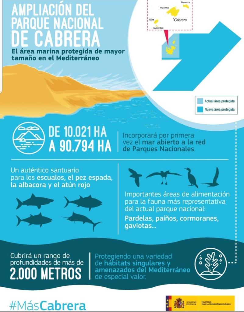 Pere Oliver (@pereoliver) on Twitter photo 