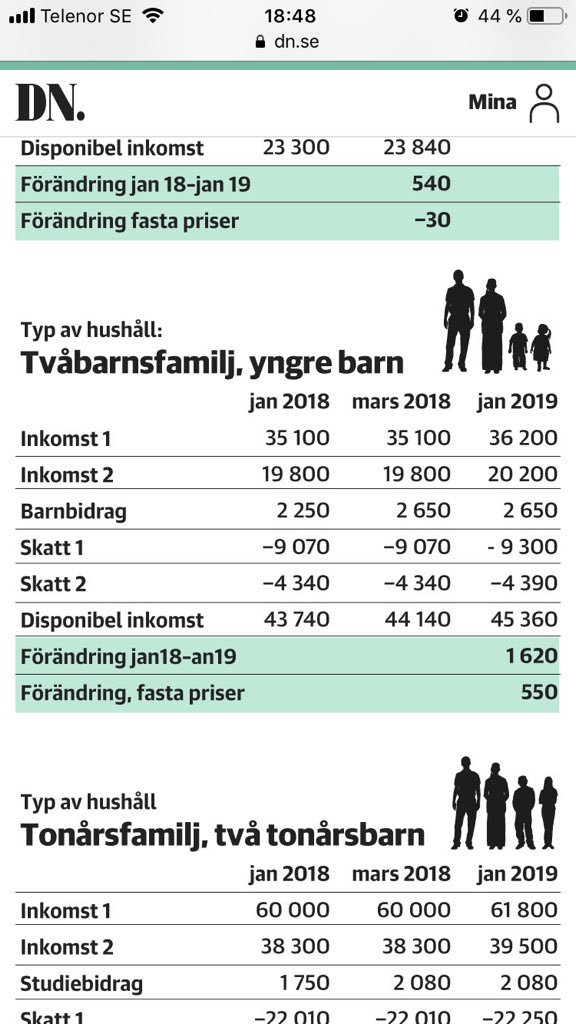 missanger's tweet photo. @anntikapitalist Men det fanns ju en familj till, den med små barn https://t.co/INuBy7aJXe
