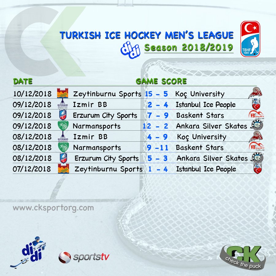 checkthepuck's tweet photo. Turkish Ice Hockey Men’s League 2018/2019 season has started!  #icehockey #eishockey #ishockey #menshockey #hockey #recreationalhockey #adulthockey #хоккей #jääkiekko https://t.co/RMDOPOPxrA