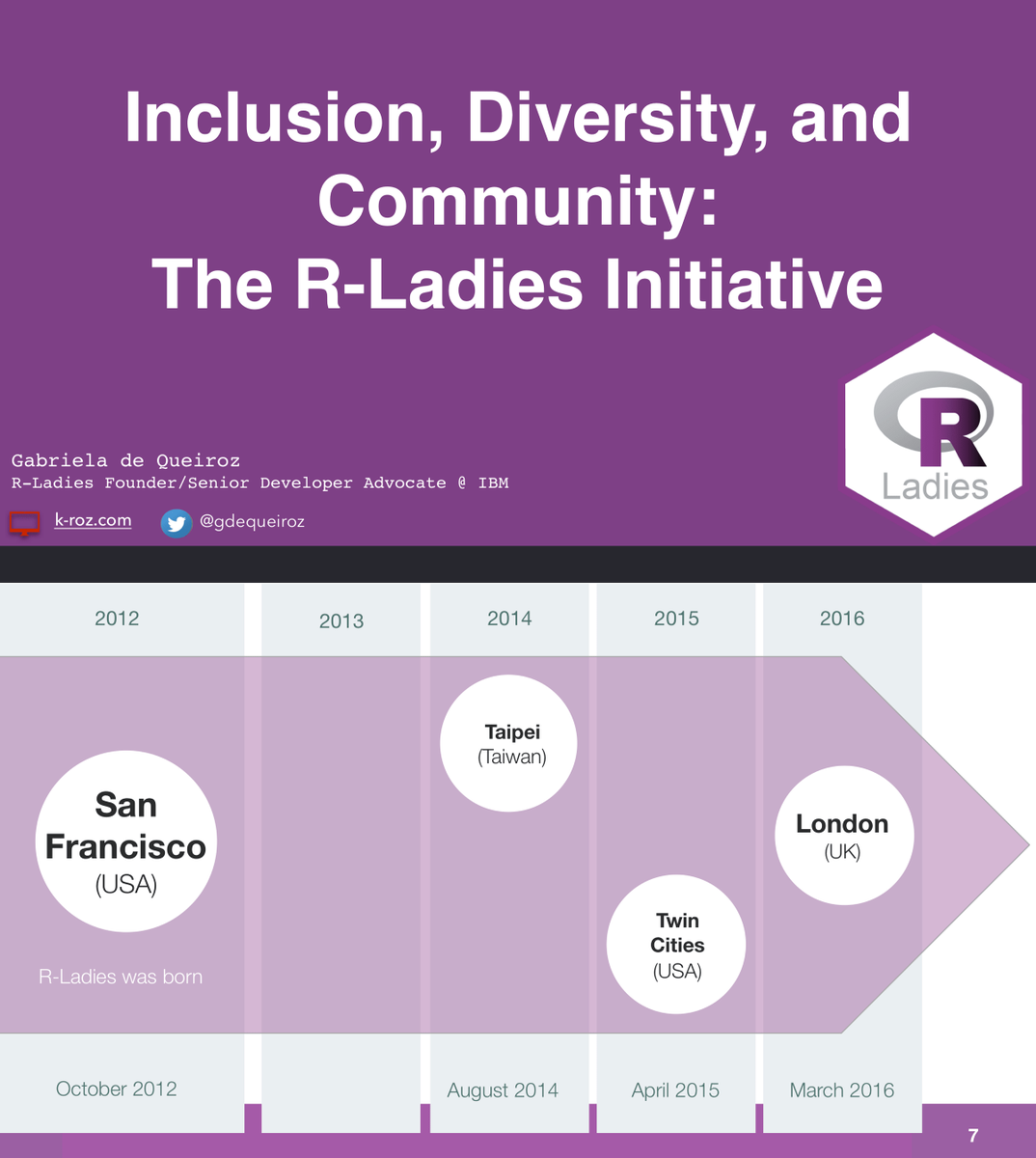 Inclusion, Diversity, and Community: The R-Ladies Initiative