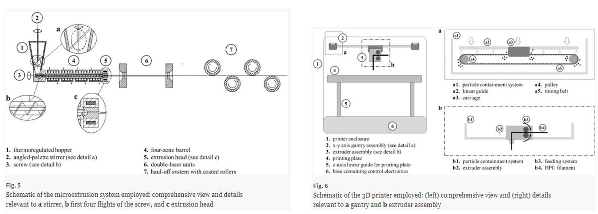 AAPSComms's tweet photo. Nutraceuticals delivered in 3D printed dosage forms, using fused deposition modeling. #AAPSPT https://t.co/lSYvejJTAV https://t.co/62PFV5imAK