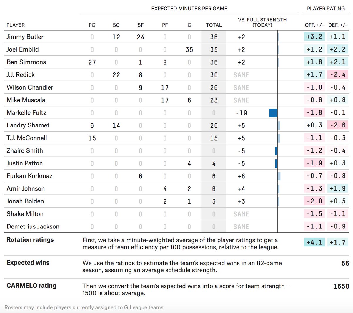 Bulls Depth Chart