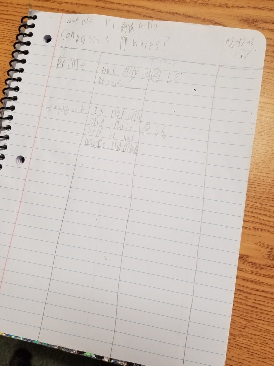 neiynck's tweet image. Ss using a variety of note taking methods @discovery_mn elementary!  Also students are learning how to choose what works for them. 👏👏👏 #AVIDelementary