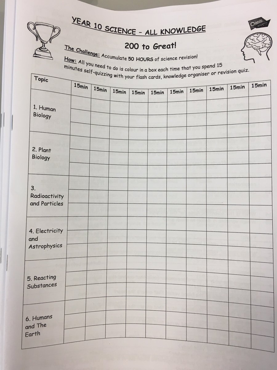 OAISciences's tweet image. Parents and Carers of Mrs Marsden's Y11 and Y10 Classes. Your Son/Daughter has been provided with some #ChristmasCheer in the form of some revision booklets. They should be bringing these home this evening. Please keep a look out for them #AllKnowledge #200ToGreat