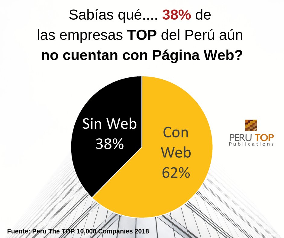 Peru Top Publications tweet media