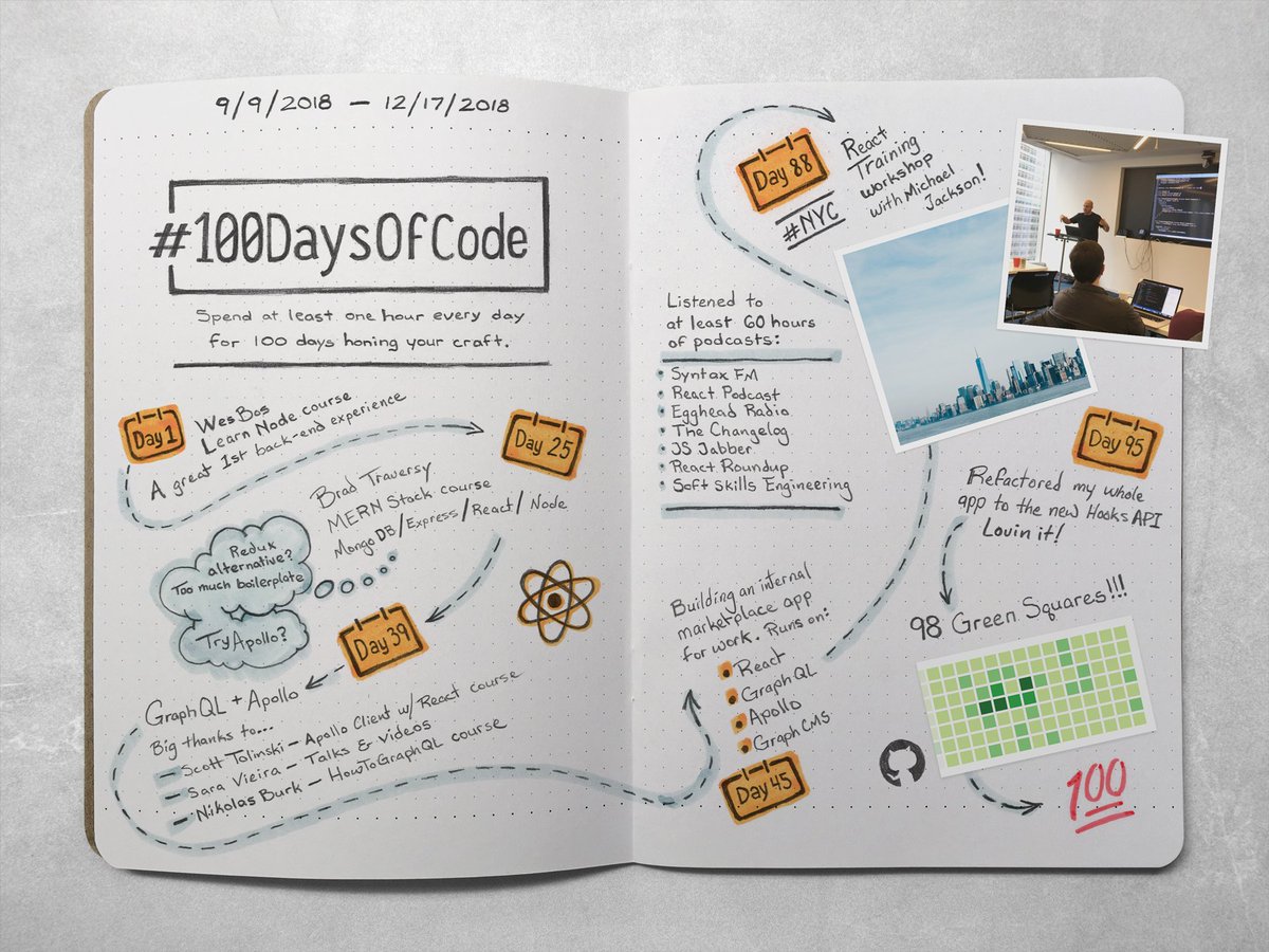 Today I completed the 100DaysOfCode challenge! 🥳

Keep a record of where you started. It’s so rewarding to look back and see the progress and it’s motivating along the way!

#100DaysOfCode
#javascript
#React
#reactjs
#NodeJS
#GraphQL