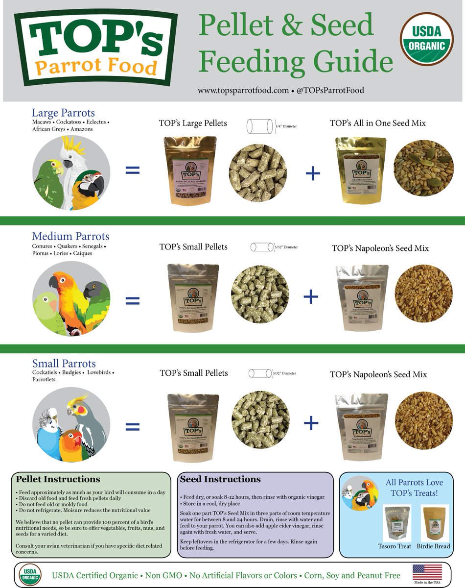 top's parrot food