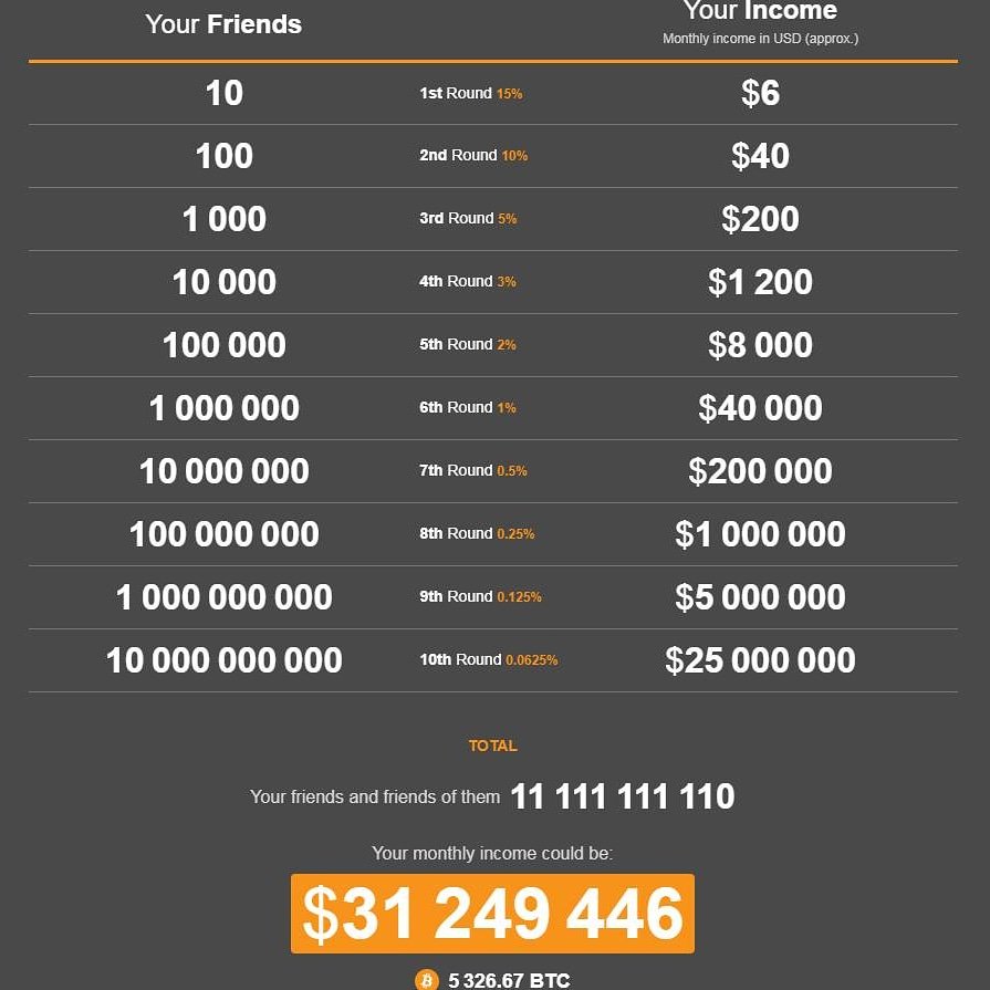 CryptoOG27's tweet photo. https://t.co/fSAVcypTYb legit paying btc everyday. check it out 
#millionaire #bitcoinnews #cryptotrading #rich #binaryoptions #bitcoinexchange #forextrader #xrp #binary #bitcoincash #altcoin #forextrading #ltc #stockmarket #altcoins #binance #hodl #bitcoinvalue #startup #bitcoin https://t.co/HP8gsHLtDP