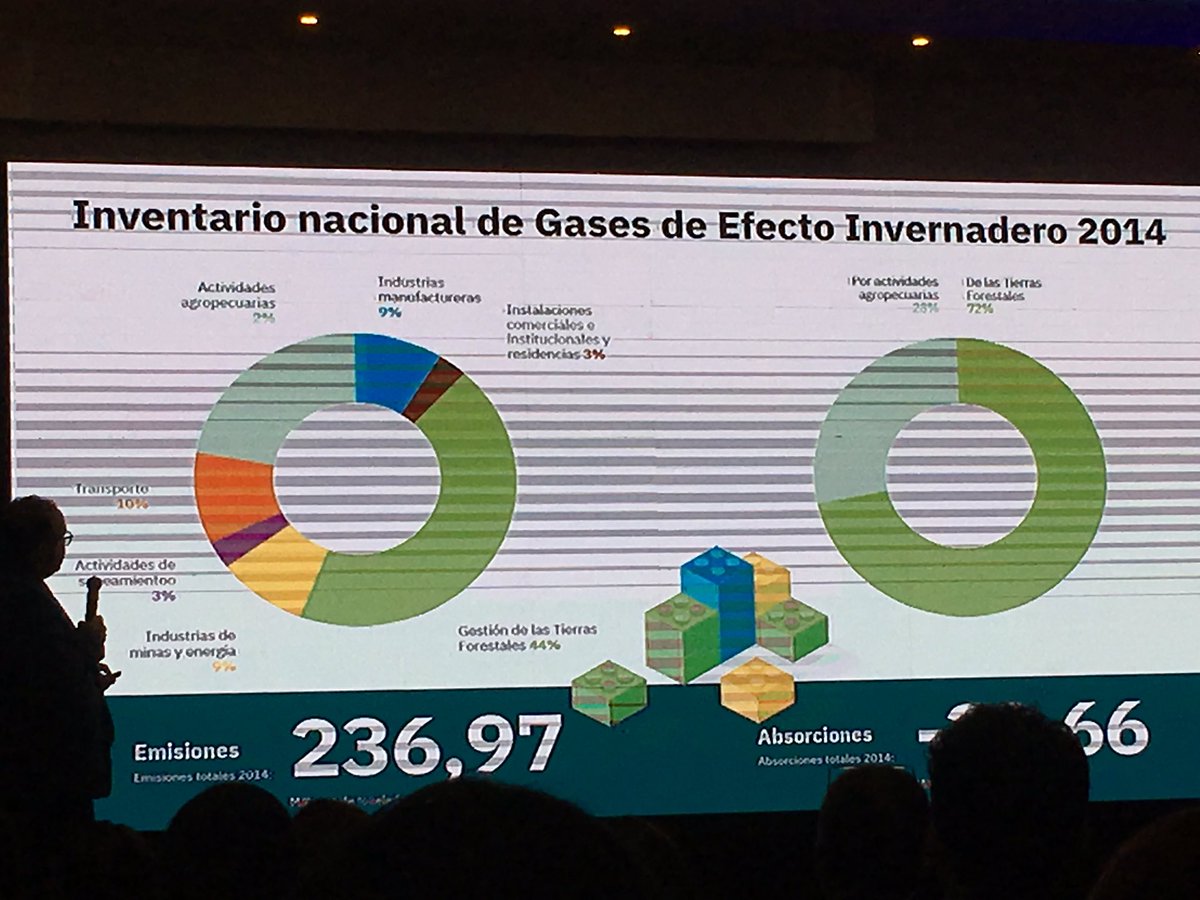 soymariarinaudo's tweet photo. El #BUR2 propone que deforestación 🌳 es la principal causa de GEI en Colombia (con un 44%). Posterior a esto, vienen las actividades agropecuarias 🐄 con un 22% y transporte 🚚 con un 10% - #Colombia #Cambioclimático https://t.co/9uGOUY68fx