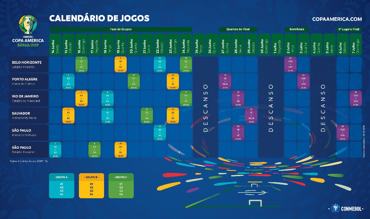 Copa América - Termina o terceiro jogo das quartas de