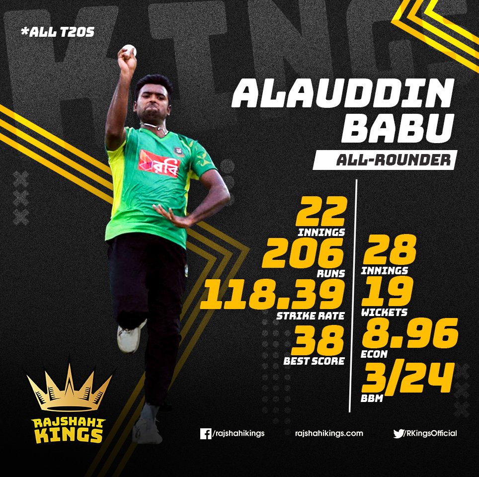 RKingsOfficial's tweet photo. Our King Alauddin Babu is a handy all-rounder who has a lot of experience from our domestic cricket and in the shorter forms as well. His experience is wealth to the team along with his potentiality of hard-hitting and taking wickets. Best wishes for our King!
#KnowYourKing https://t.co/YtopcrvdZb